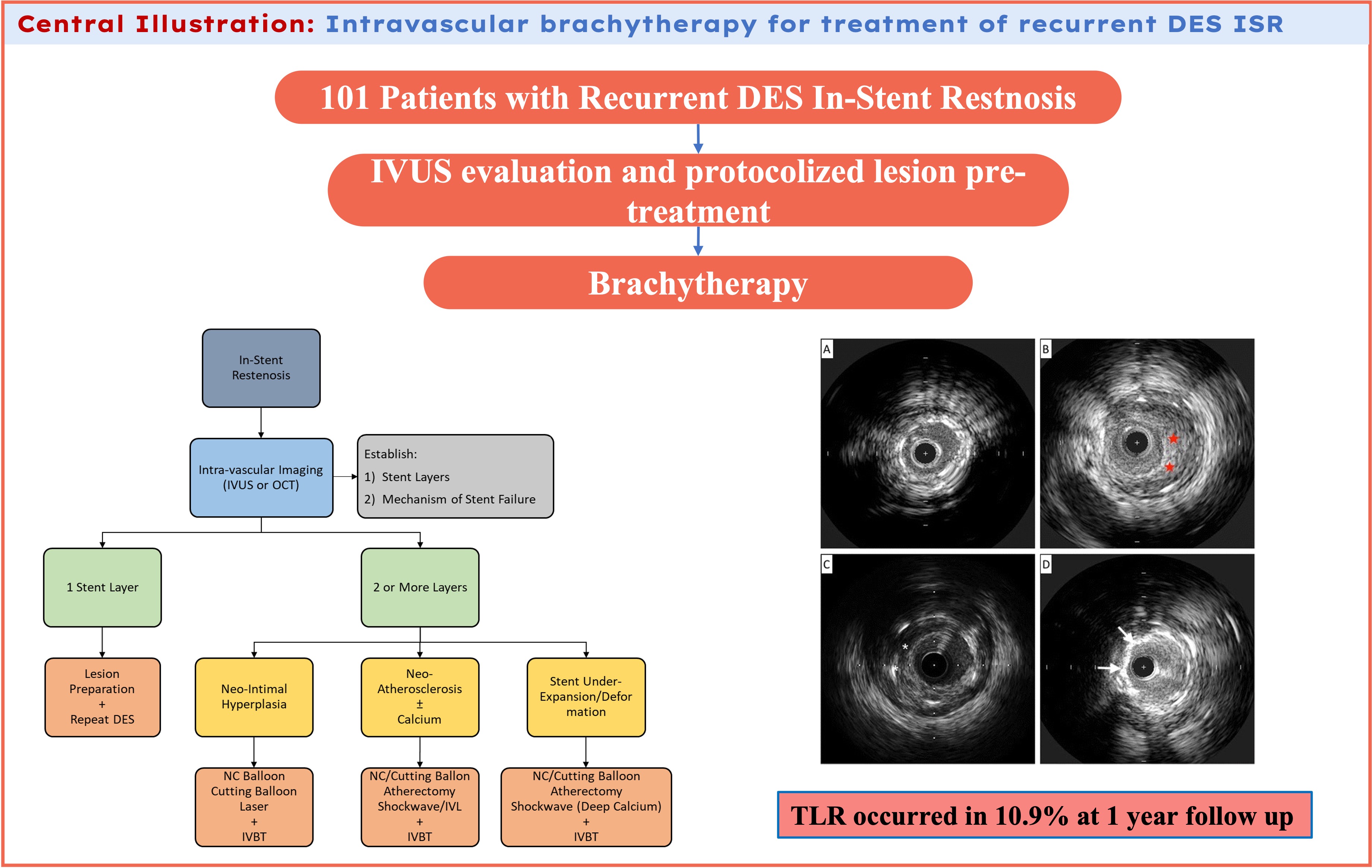Central Illustration