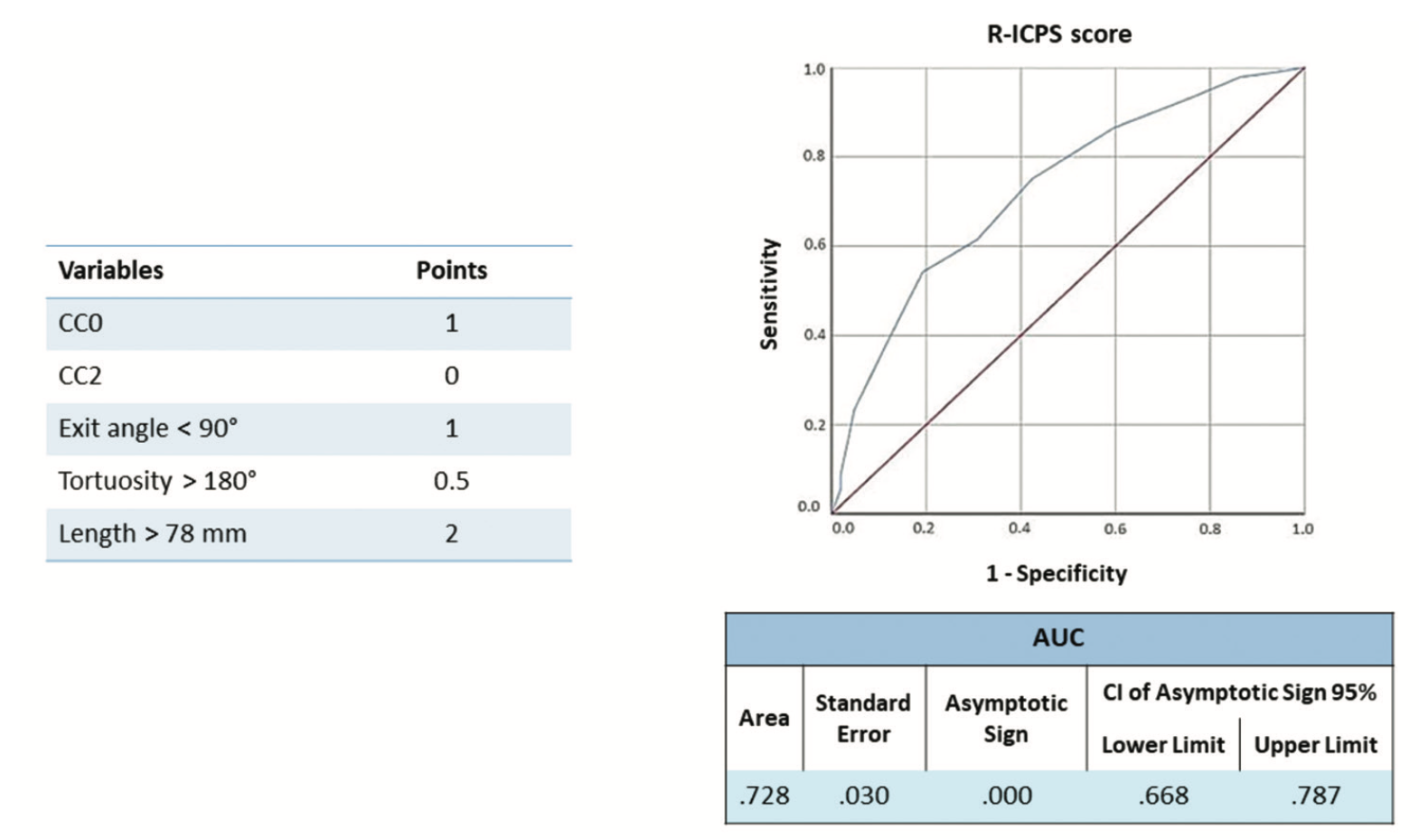 Ioppolo Chronic Total Occlusion Figure 7