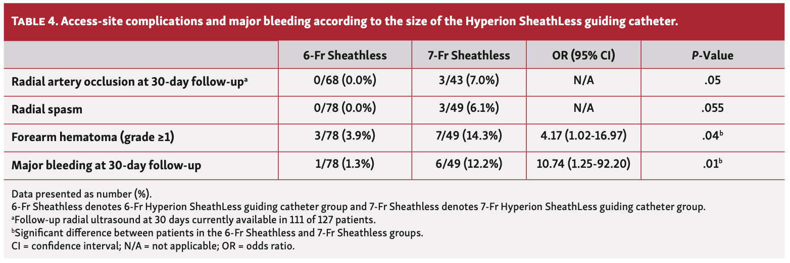 Isawa Hyperion SheathLess Table 4