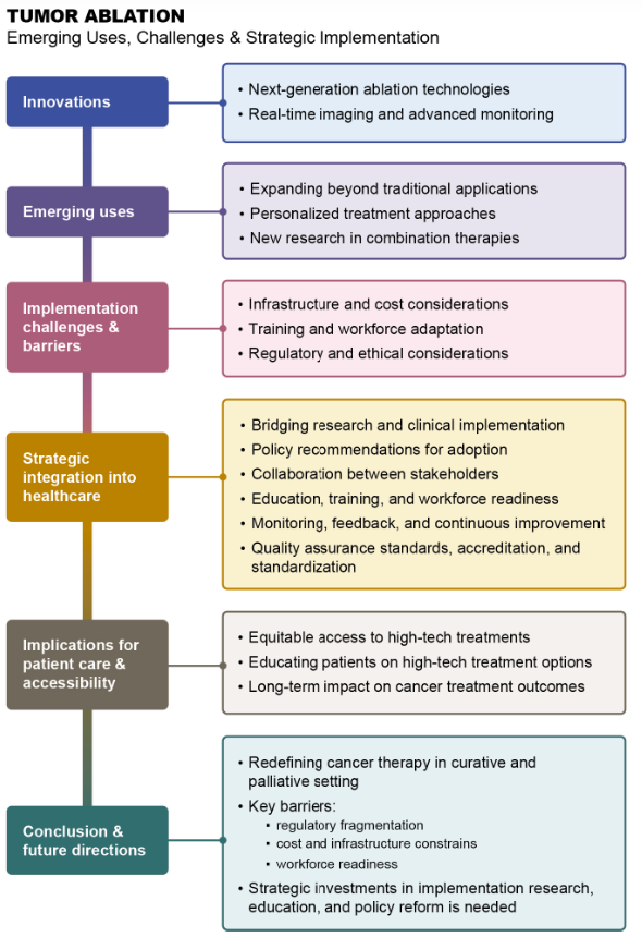 Schematic and graphical presentation of the aims of the Physical Methods of Ablation Domain of the JANE-2 project