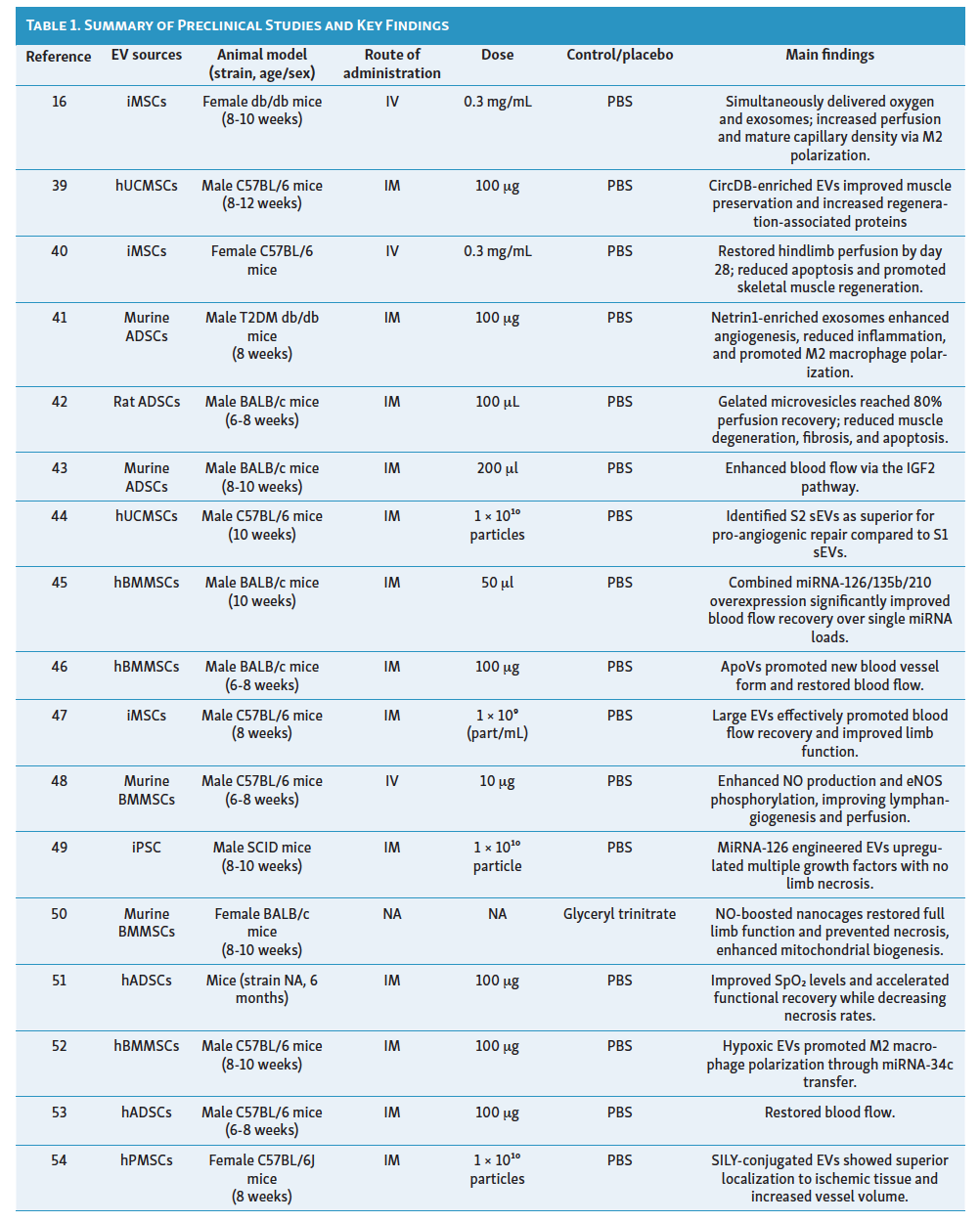 Table 1