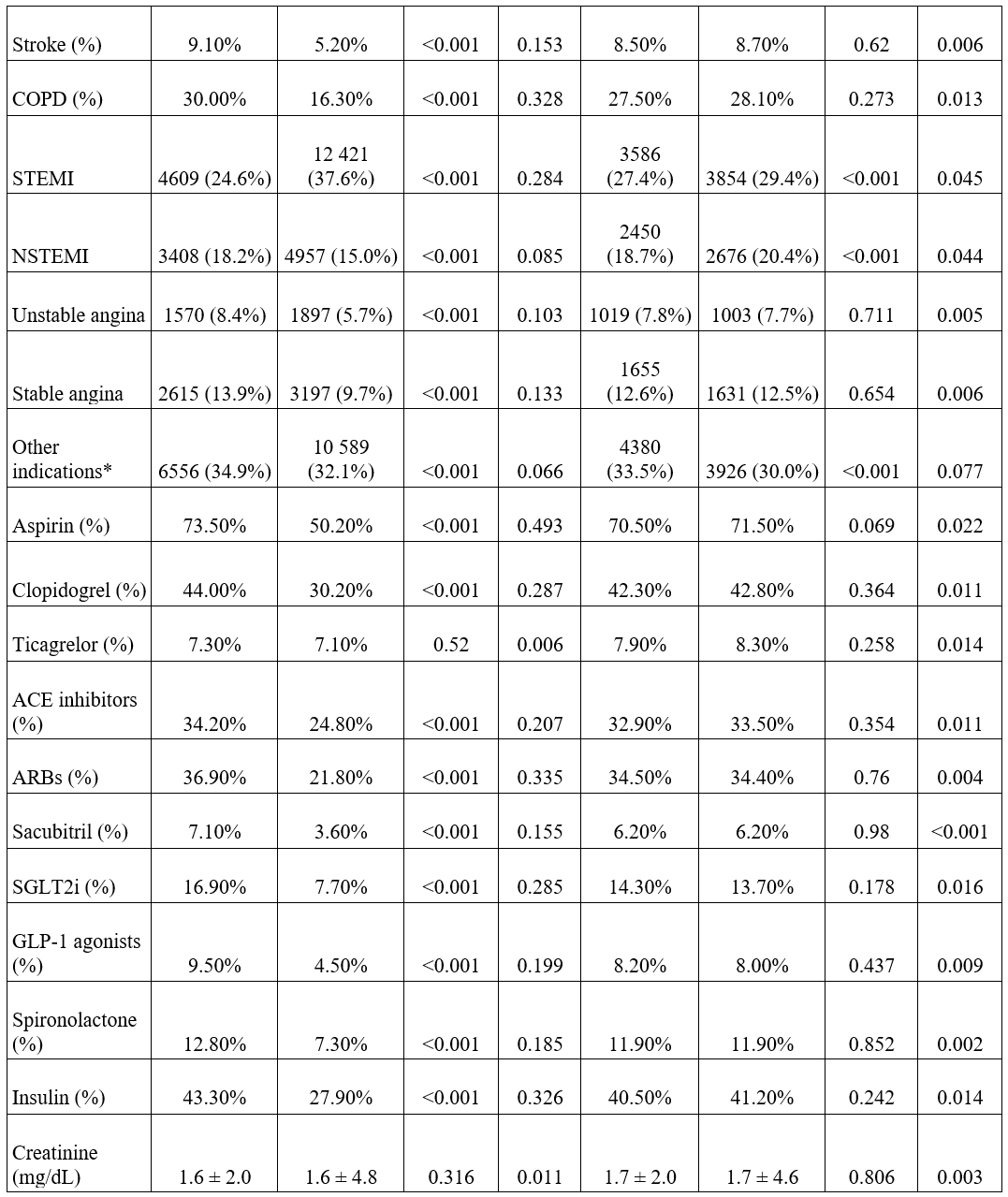 Table 1.2