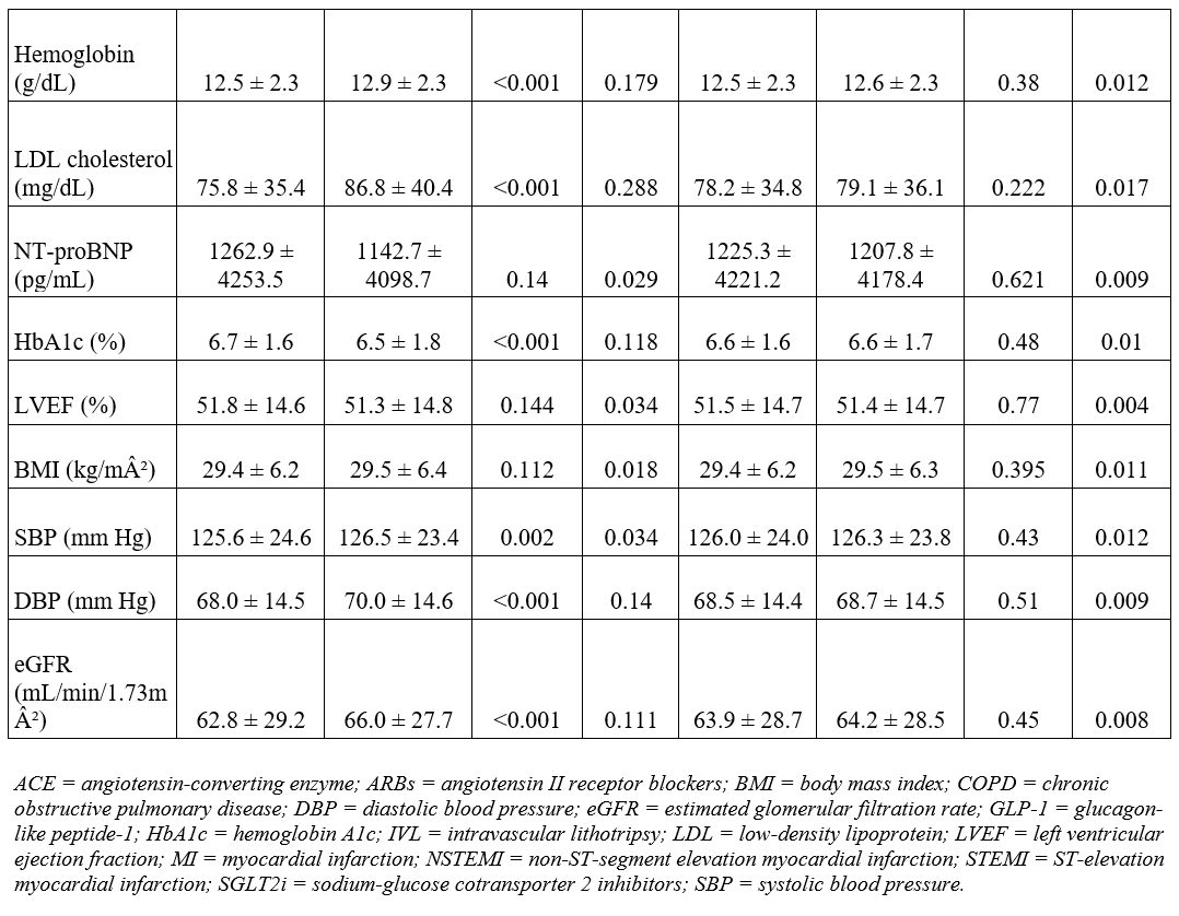 Table 1.3
