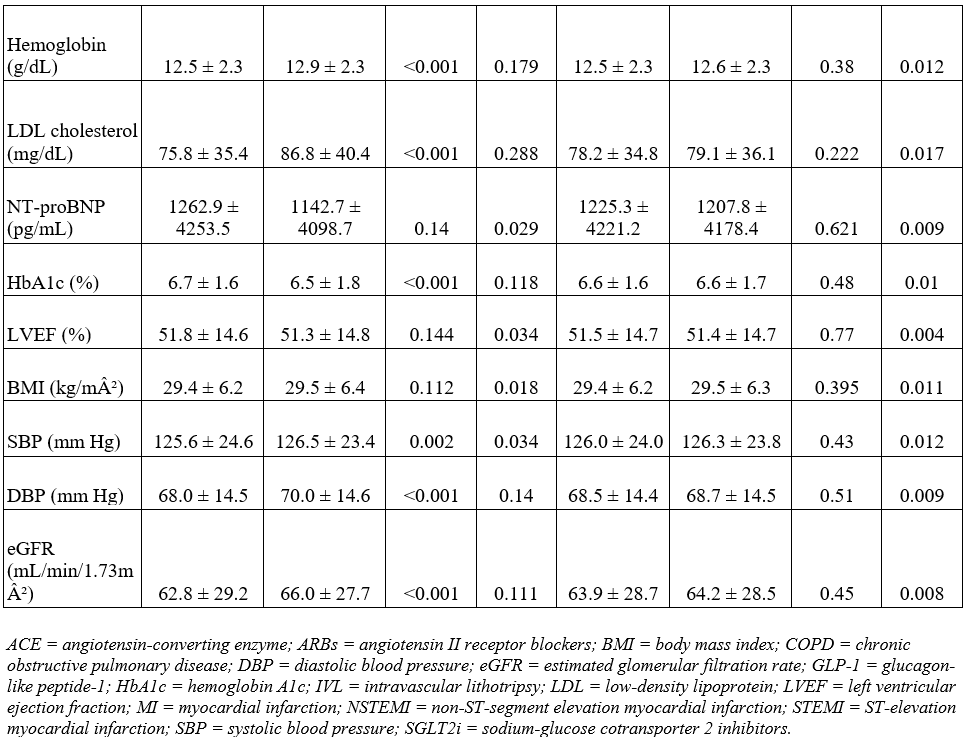 Table 1.3