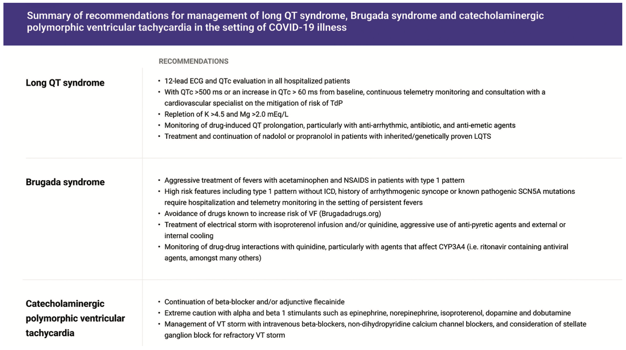 Jankelson Inherited Arrhythmia Syndromes Figure 1