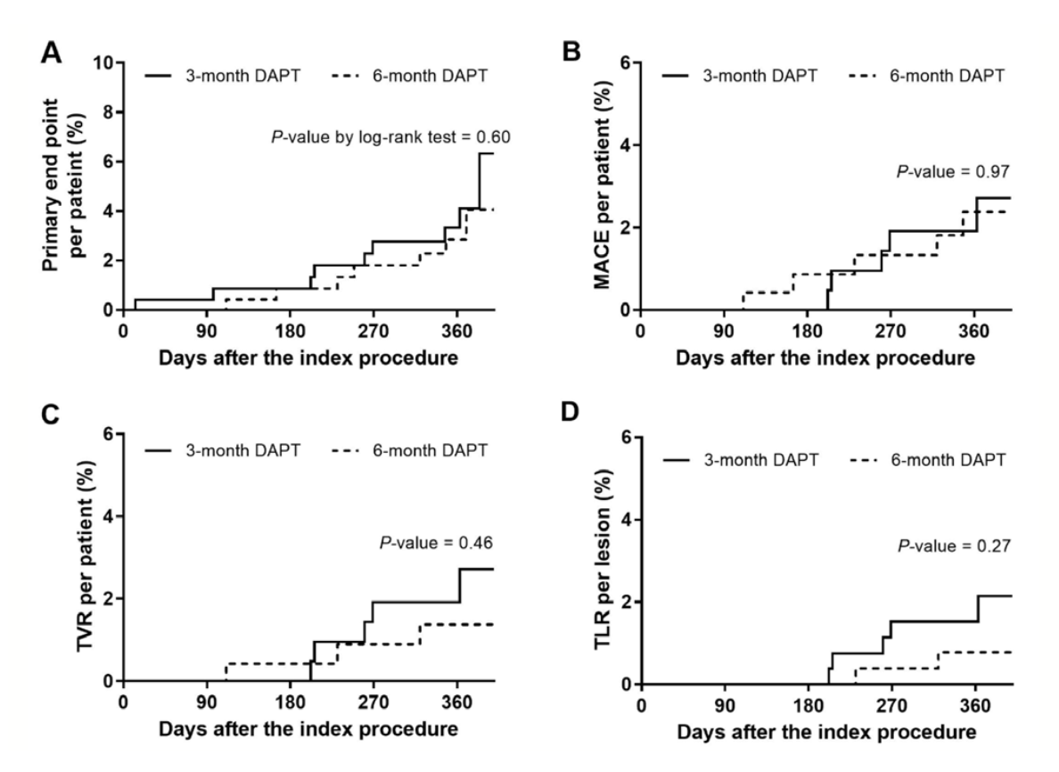 Jin Coroflex Figure 2