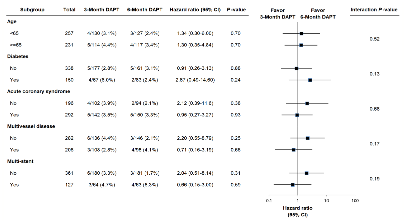 Jin Coroflex Figure 3