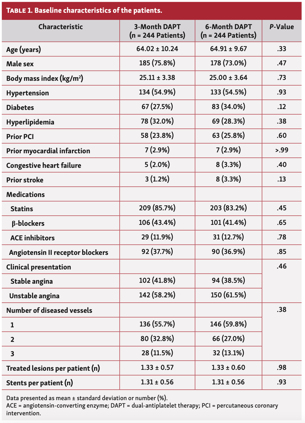 Jin Coroflex Table 1