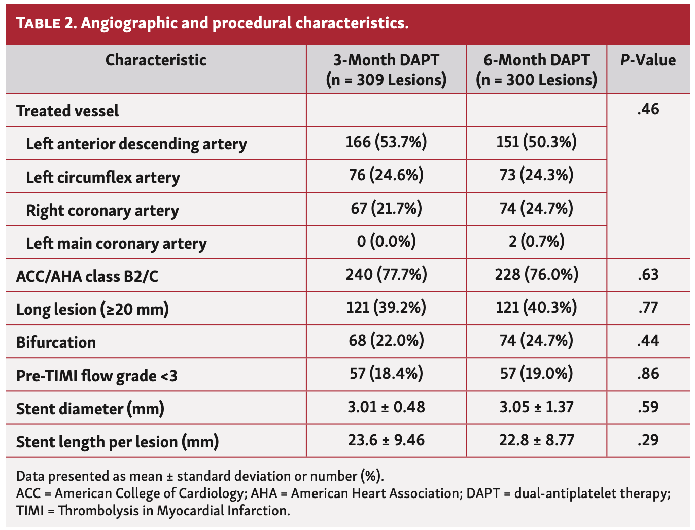 Jin Coroflex Table 2