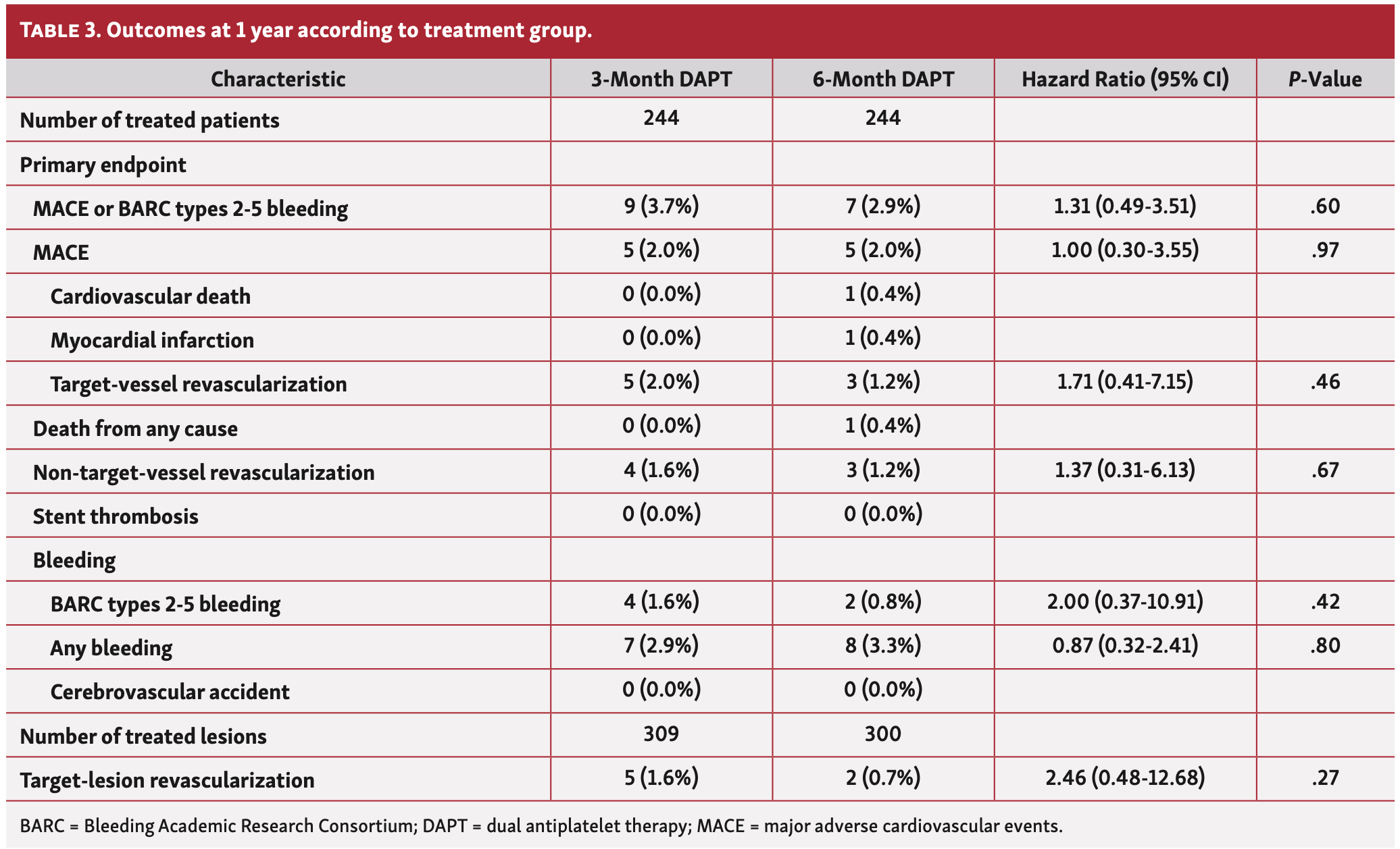 Jin Coroflex Table 3