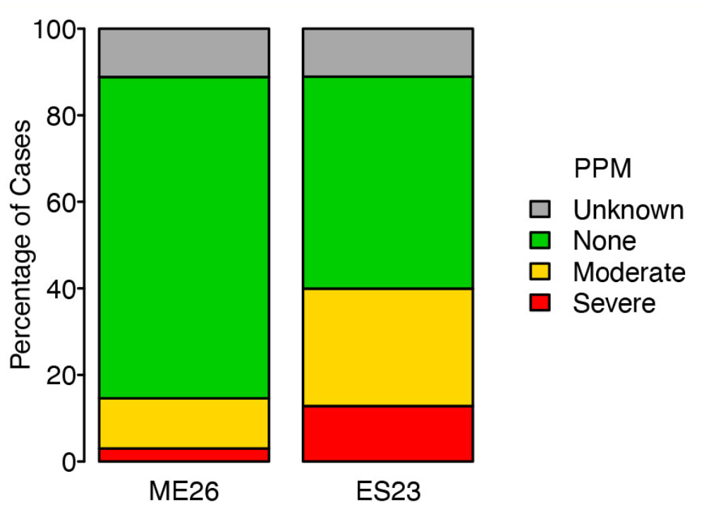 Jin Small Aortic Annulus Figure 3