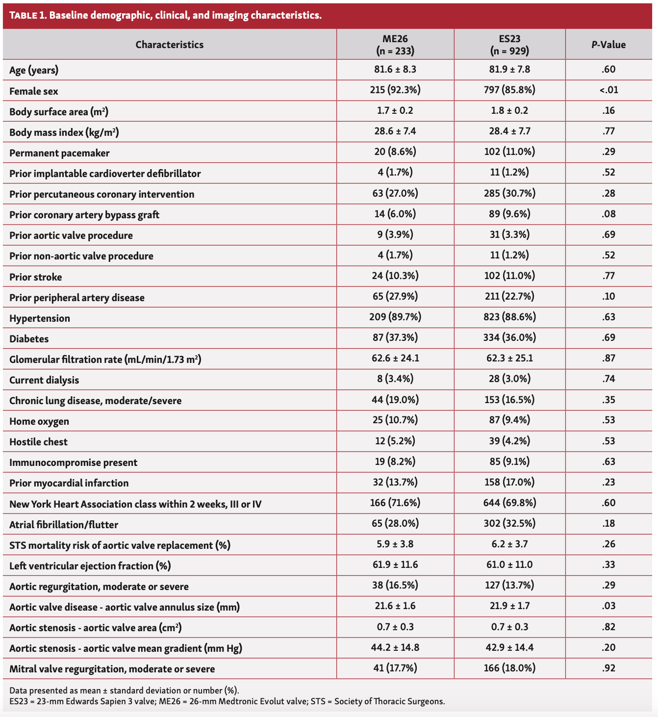 Jin Small Aortic Annulus Table 1