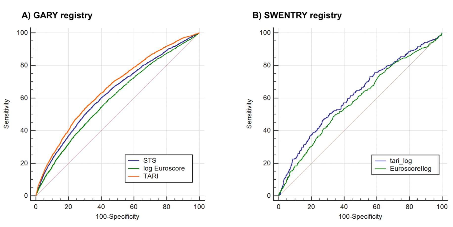 Jung TAVR Figure 1AB