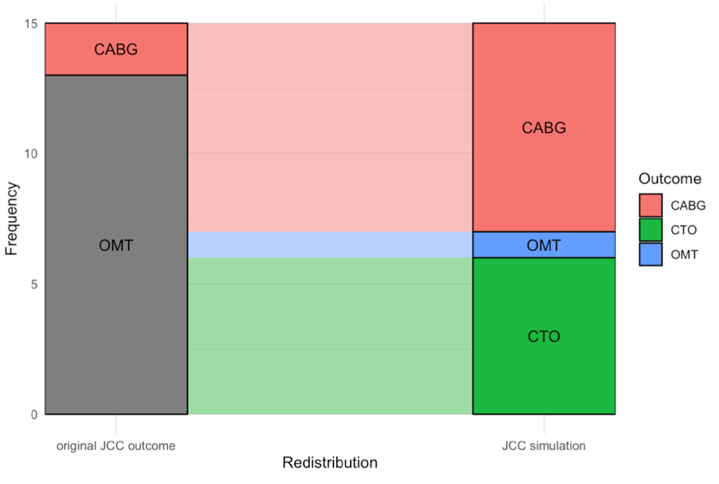 Kaier CTO PCI Figure S1