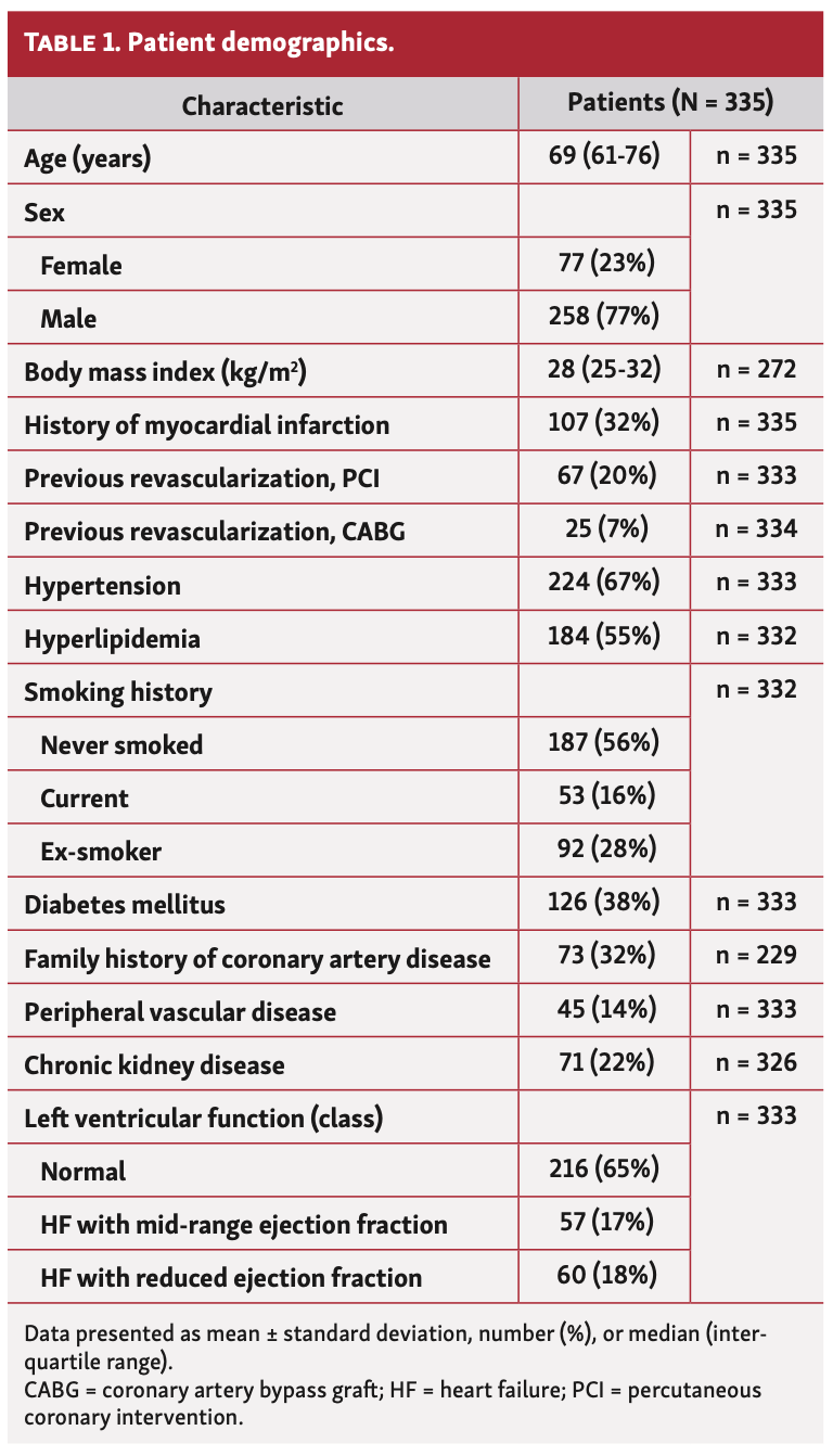 Kaier CTO PCI Table 1