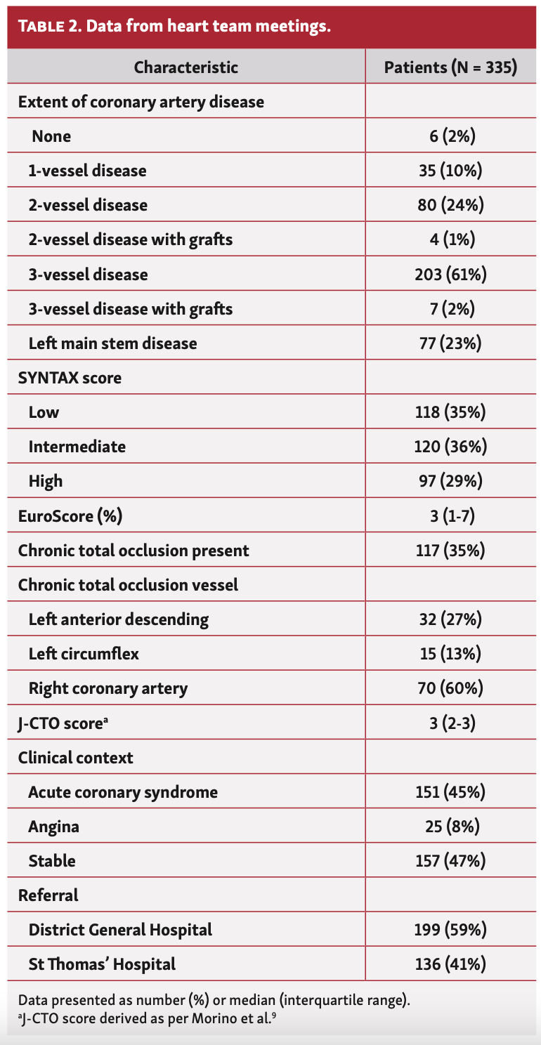 Kaier CTO PCI Table 2