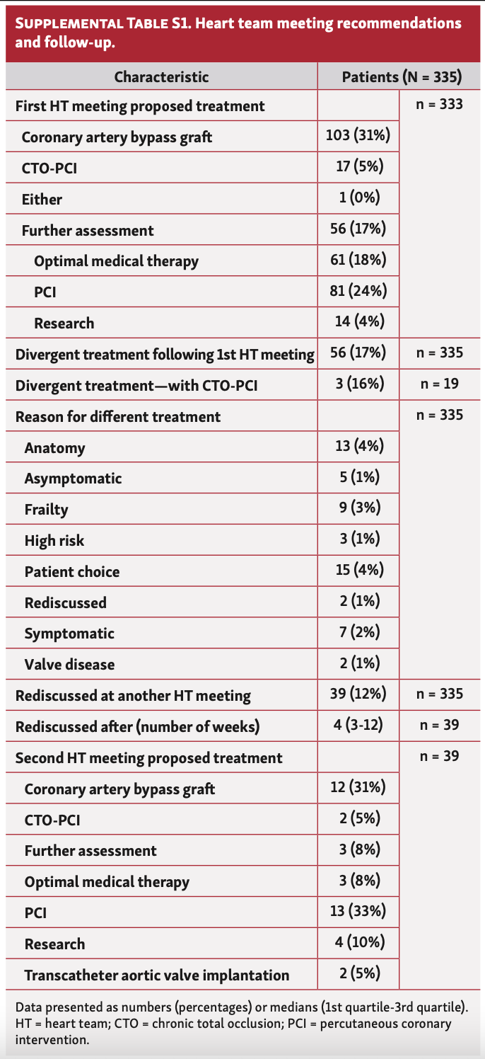 Kaier CTO PCI Table S1