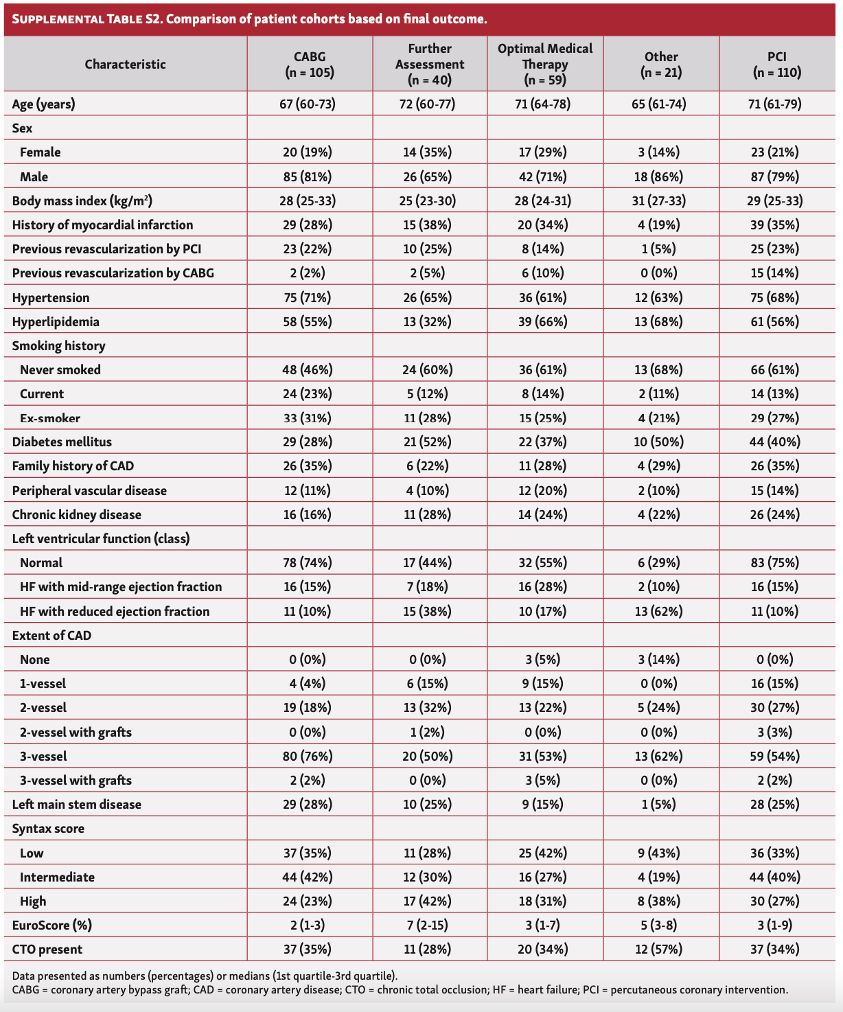 Kaier CTO PCI Table S2