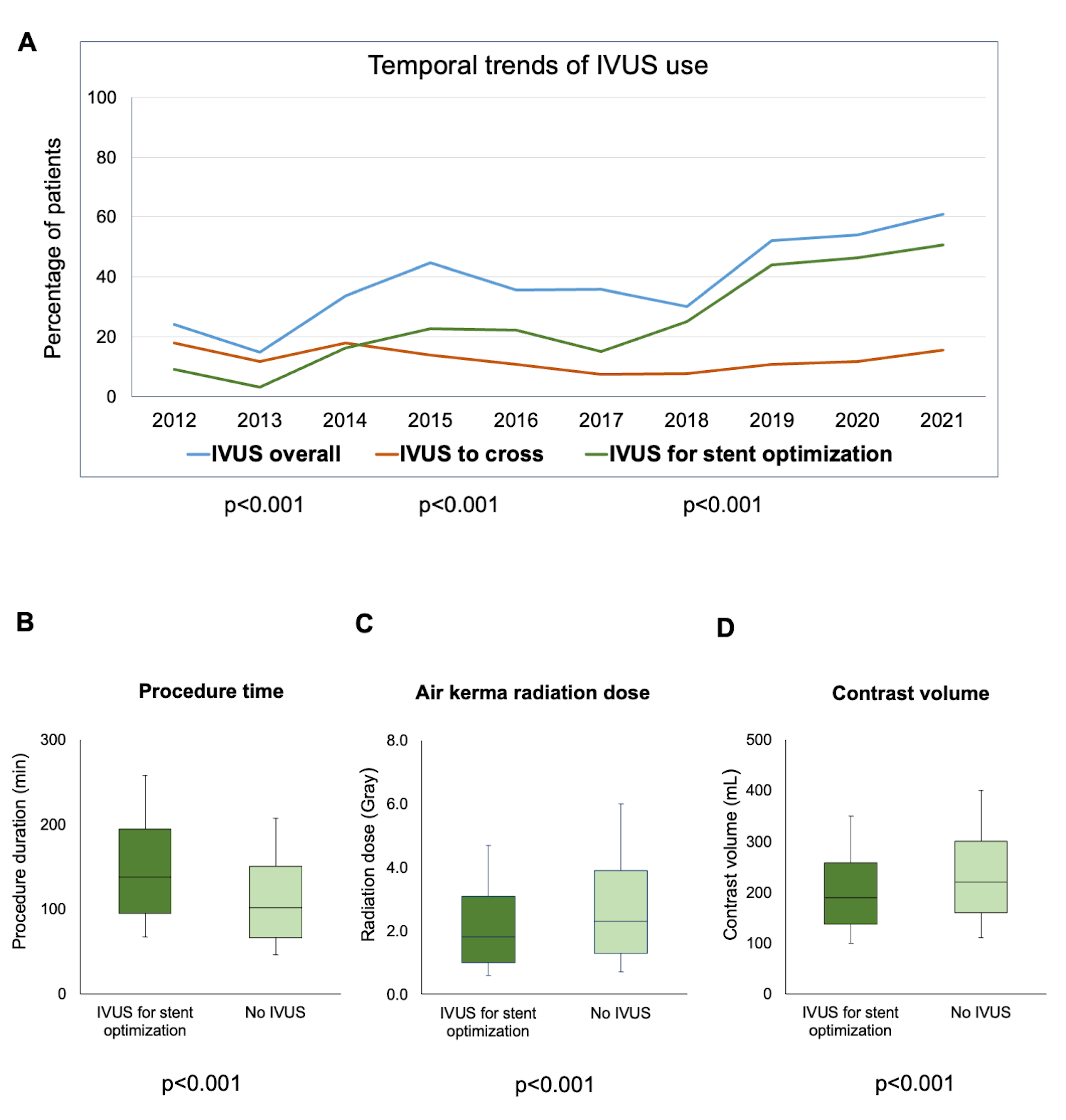 Karacsonyi PCI Figure 1
