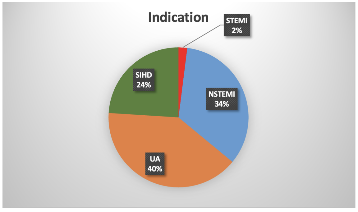 Kassier Saphenous Vein Grafts Figure 1