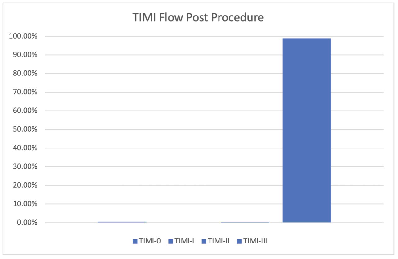Kassier Saphenous Vein Grafts Figure 2