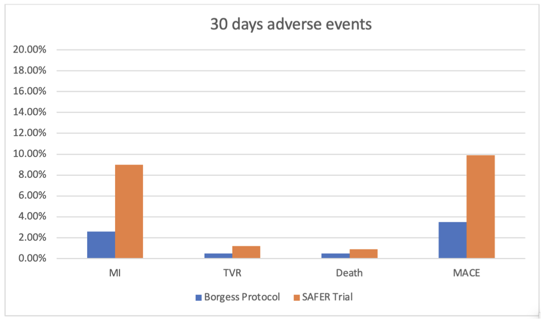Kassier Saphenous Vein Grafts Figure 4