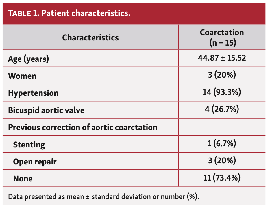 Katsarou Stenting Table 1