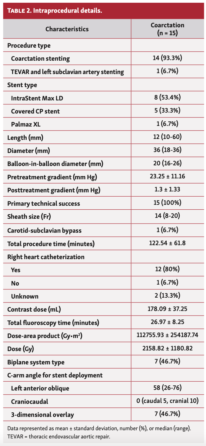 Katsarou Stenting Table 2