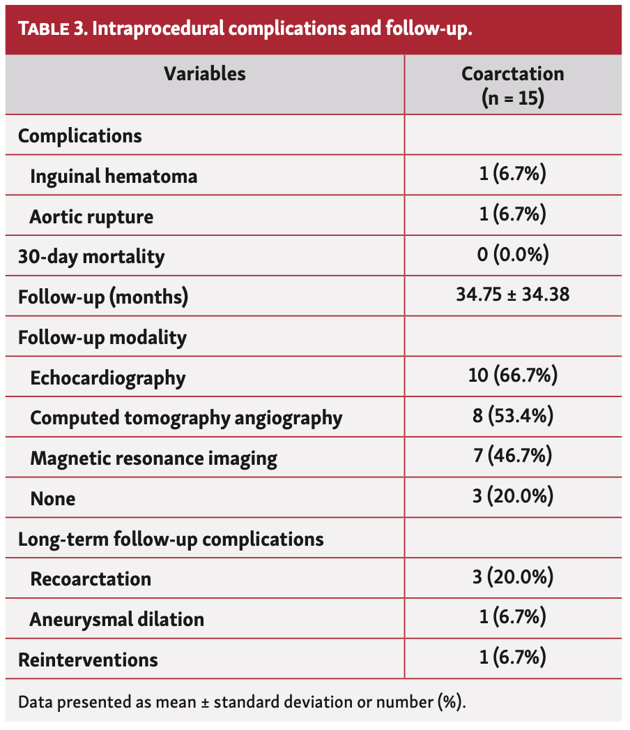 Katsarou Stenting Table 3