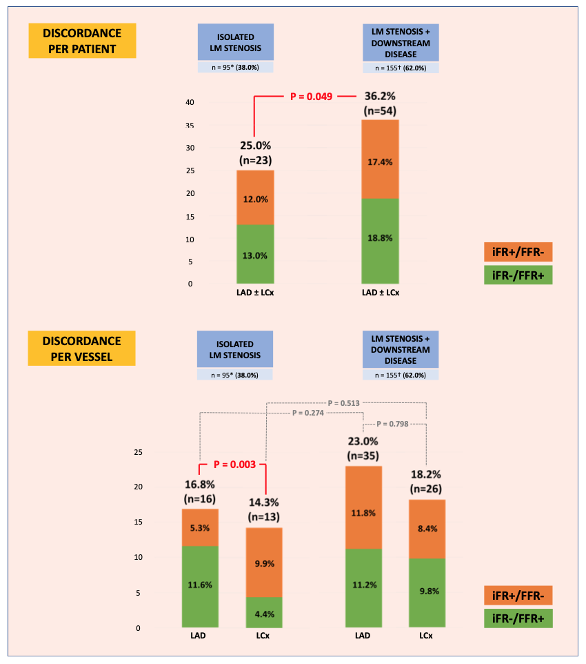 Kayart iFR:FFR:IVUS Figure 2