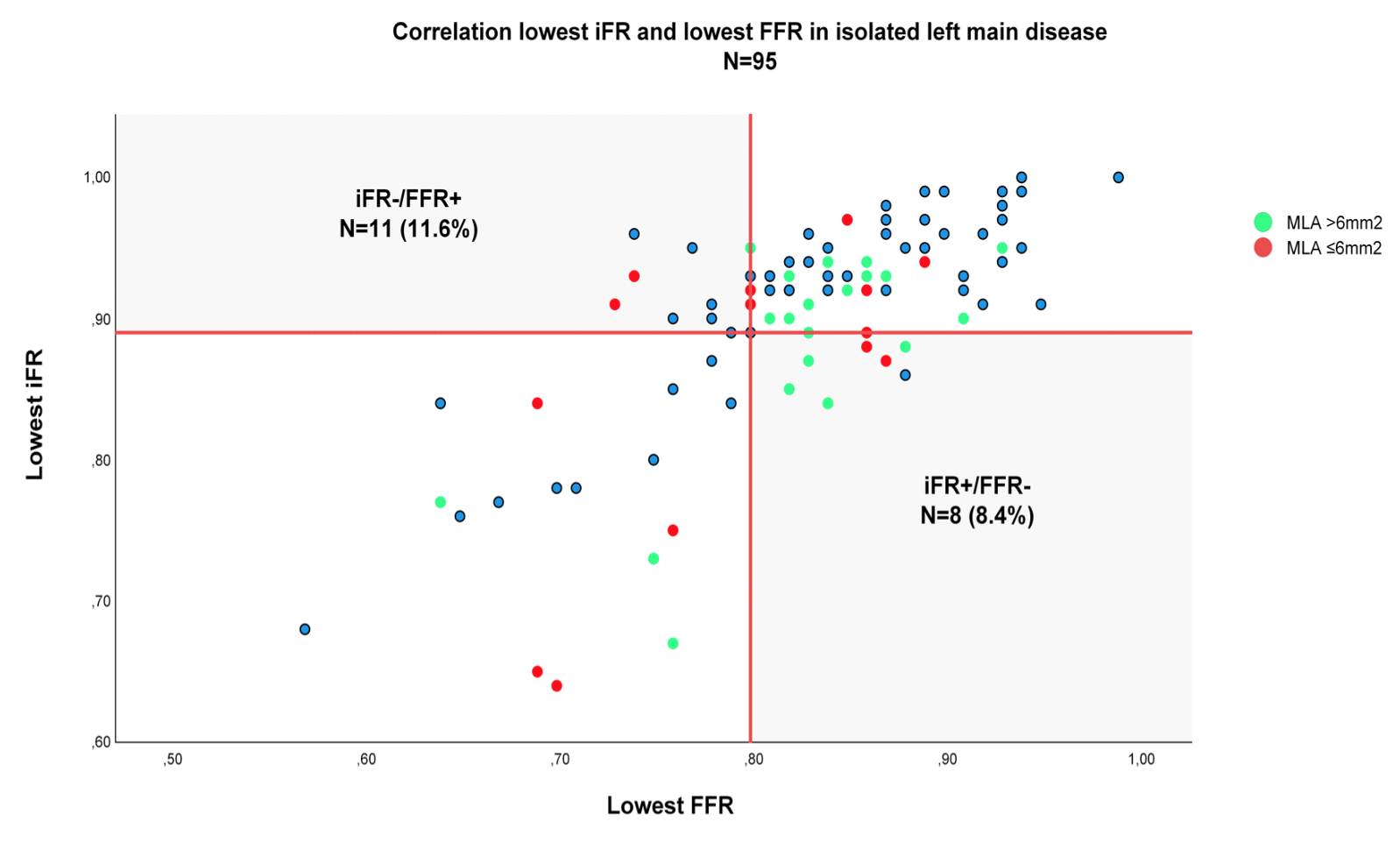 Kayart iFR:FFR:IVUS Figure 3