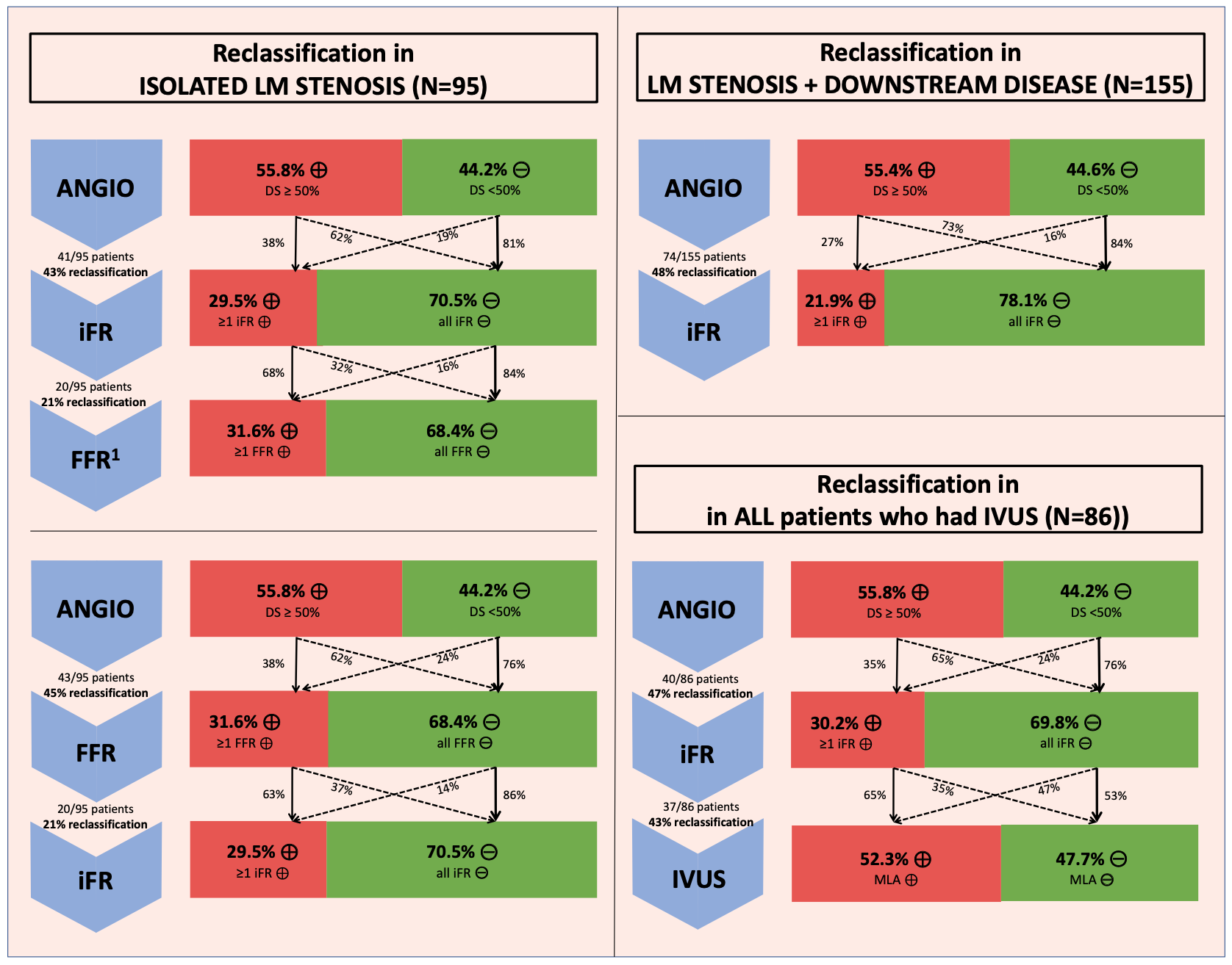 Kayart iFR:FFR:IVUS Figure 4