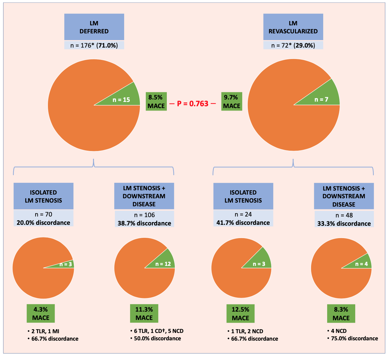 Kayart iFR:FFR:IVUS Figure 6