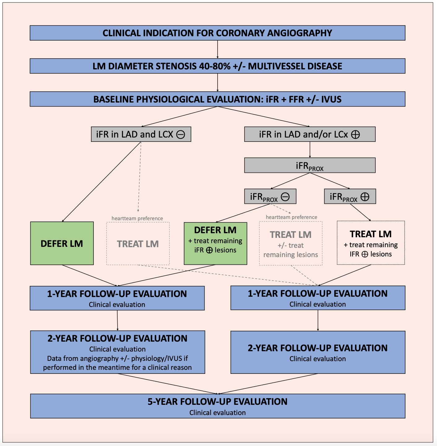 Kayart iFR:FFR:IVUS Figure S1