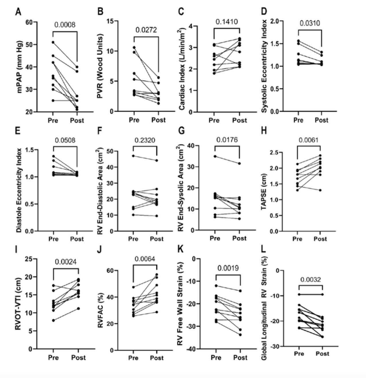 Kazmirczak Angioplasty Figure 3