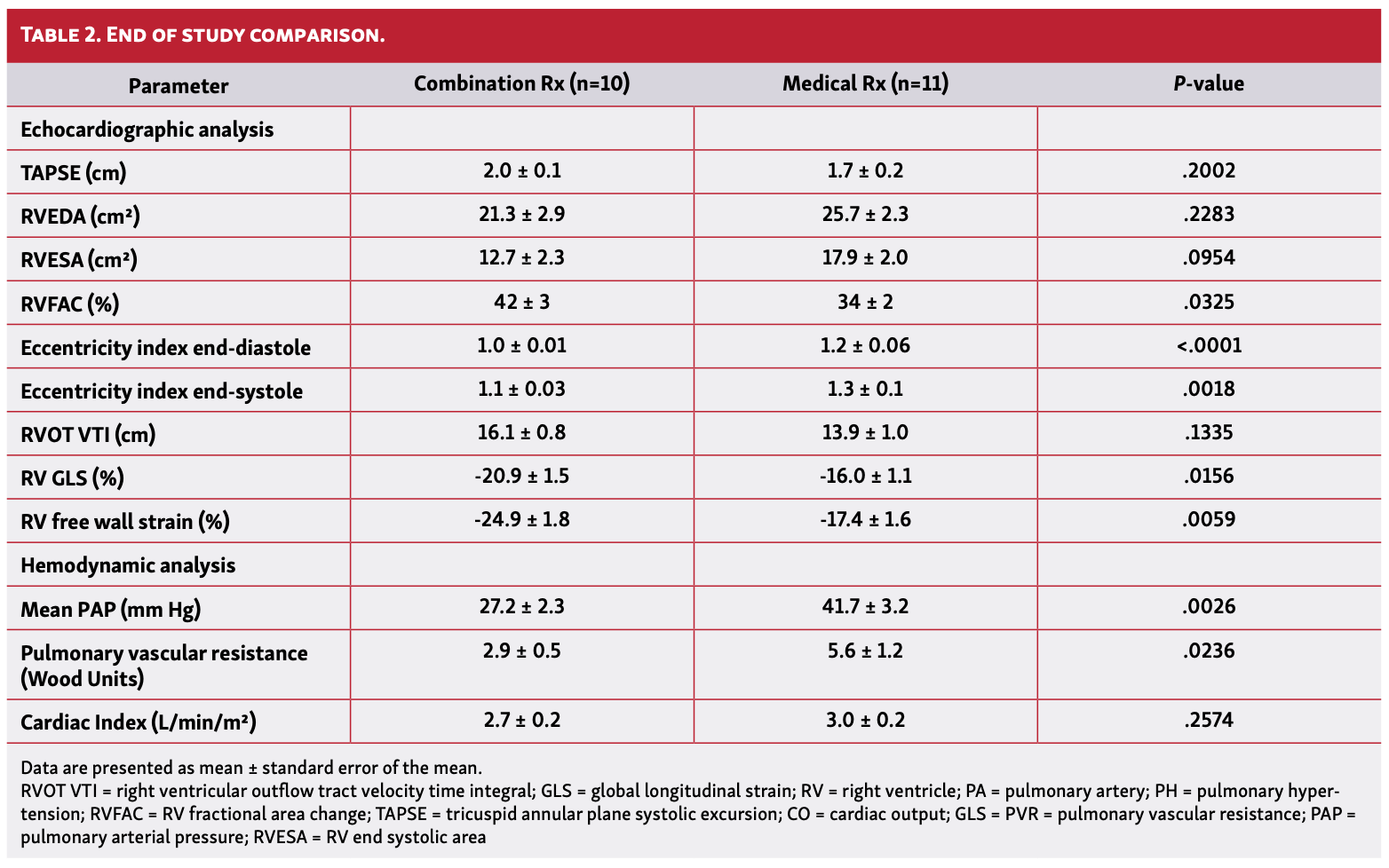 Kazmirczak Angioplasty Table 2