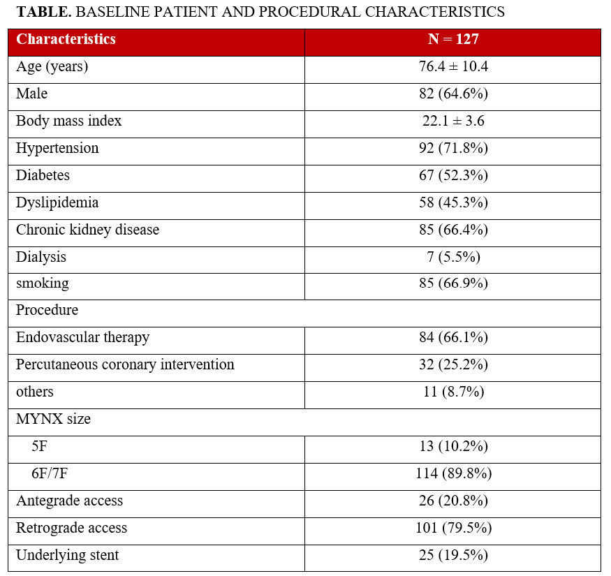 Table_baseline characteristics