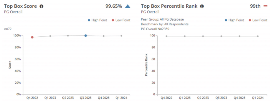 Kenigsberg - Fig 2 - Oct 2024