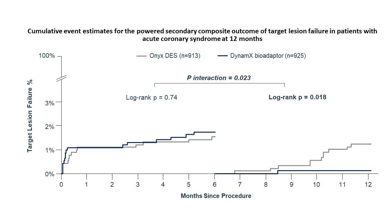 Kereiakes-Fig10-CLD April 2025.png 