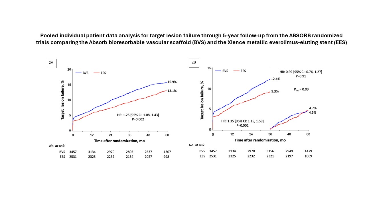 Kereiakes Figure 2A-B