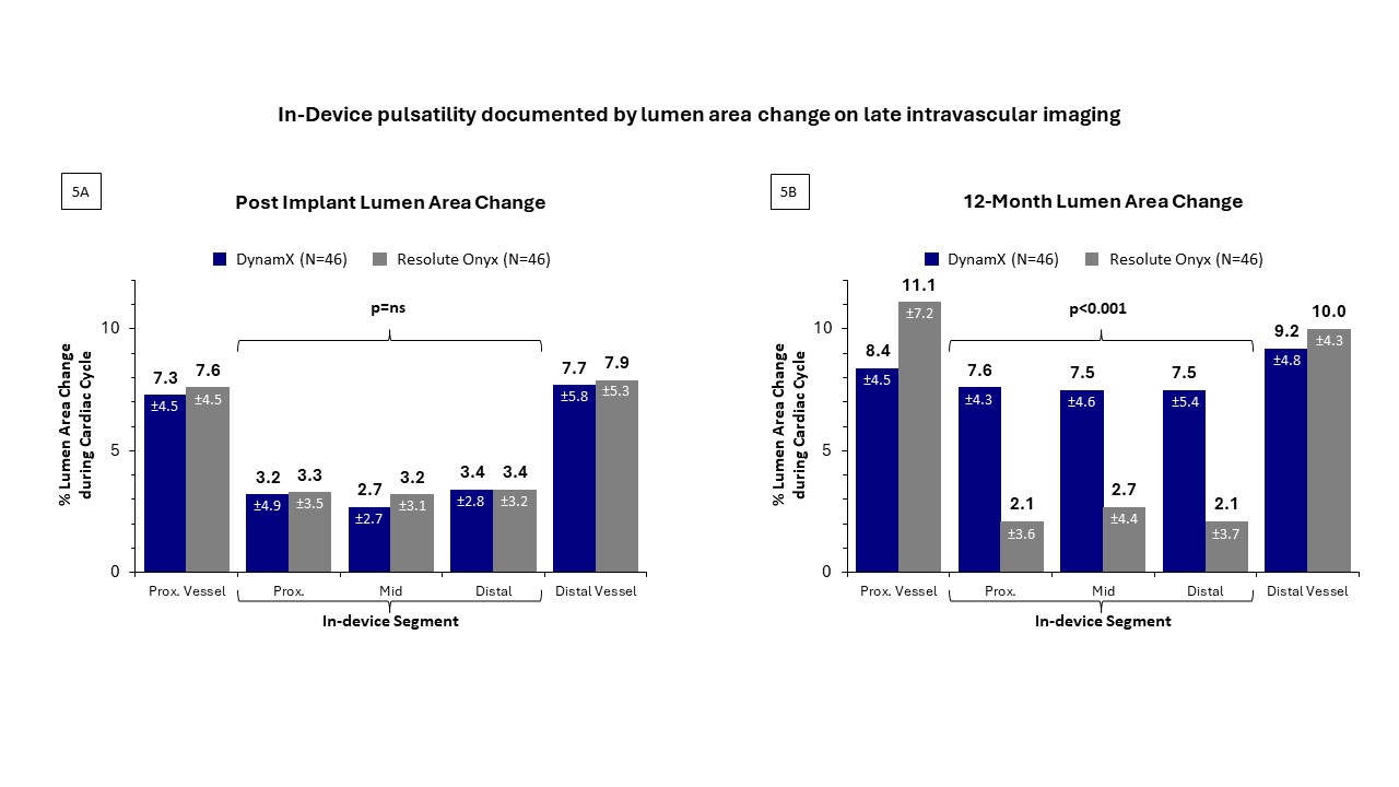 Kereiakes-Fig5A-B-CLD April 2025.png 