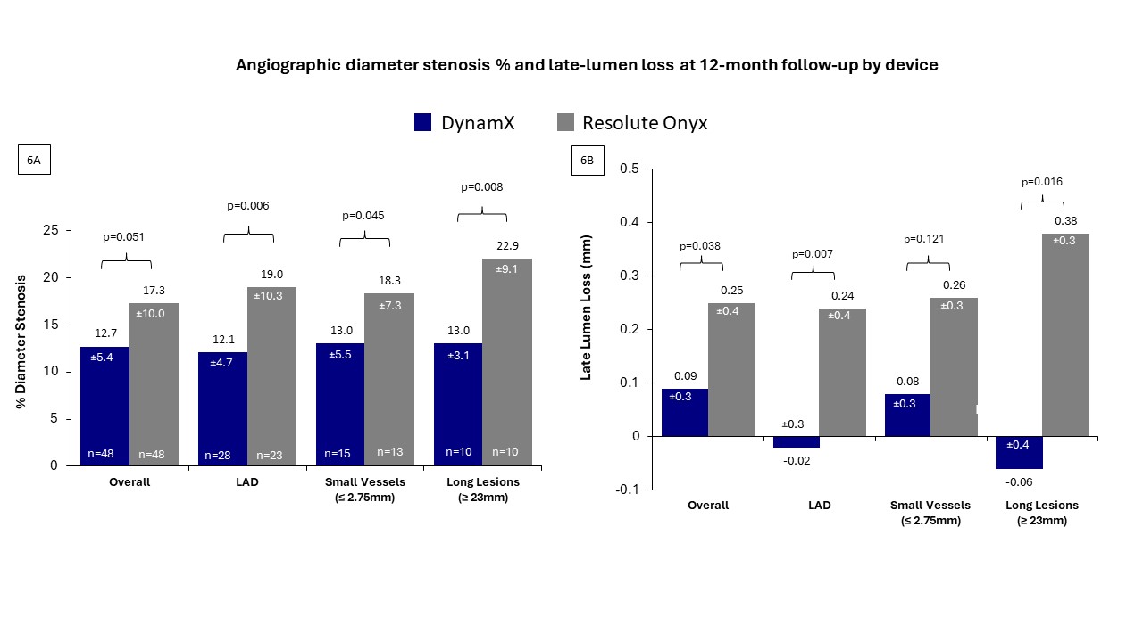 Kereiakes-Fig6-CLD April 2025.png 