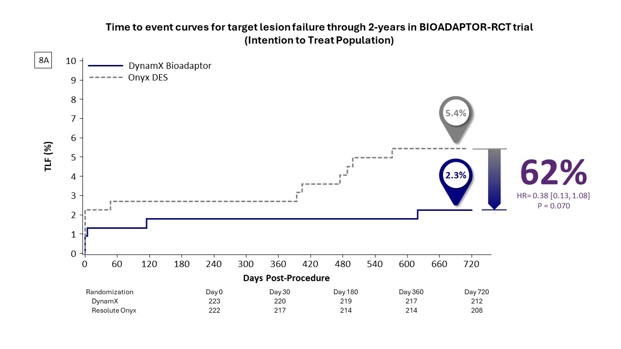 Kereiakes-Fig8a-CLD April 2025.png 