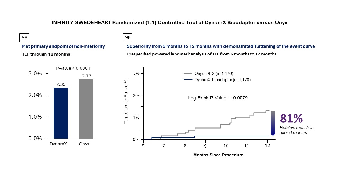 Kereiakes-Fig9-CLD April 2025.png 