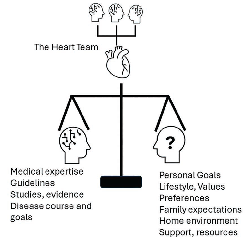 Kern - Fig 1 - October 2024