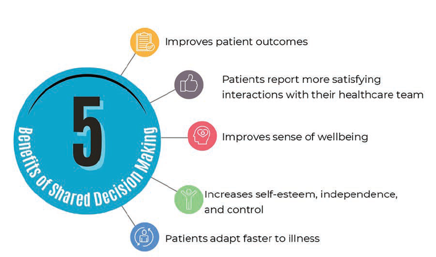 Kern - Fig 2 - October 2024