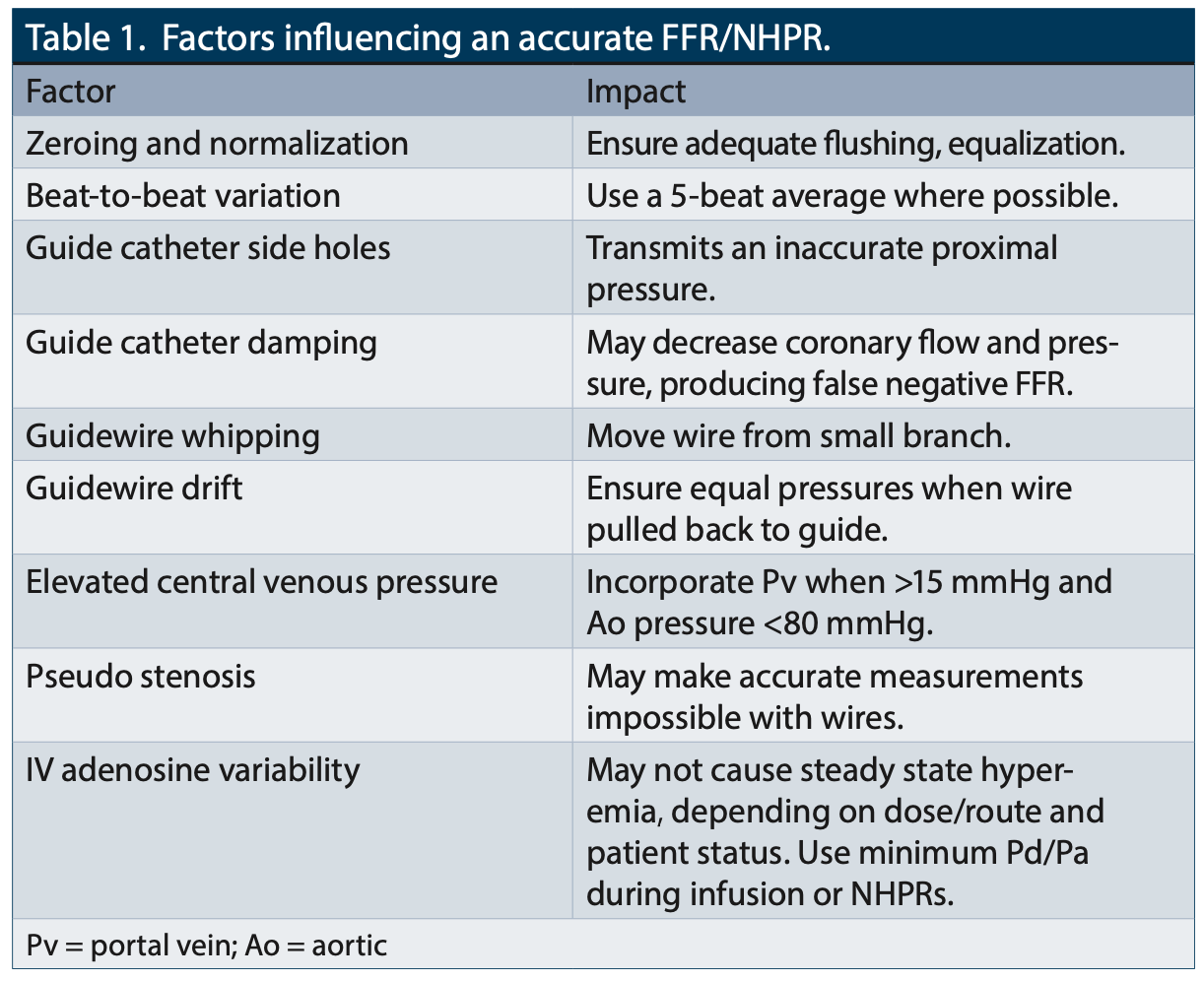 Kern Accurate FFR Table 1