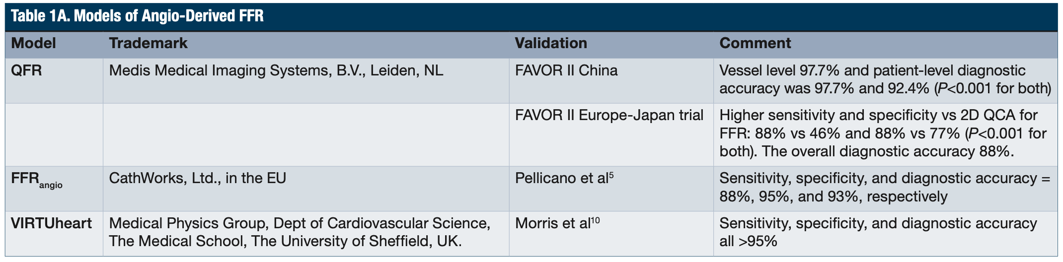 Kern Angiographic-Derived FFR Table 1A
