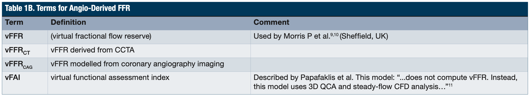 Kern Angiographic-Derived FFR Table 1B
