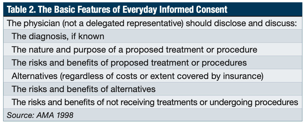 Kern Cardiac Cath Consent Table 2
